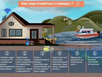 Рекомендации населению о том, как обезопасить себя в паводок