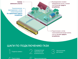 О программе догазификации