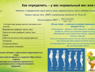 Неделя подсчета калорий