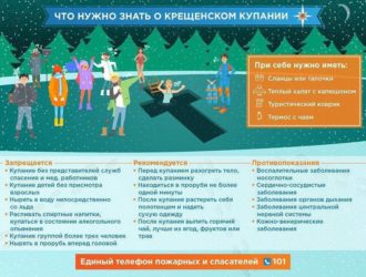 Медики Тверской области напоминают о мерах безопасности во время крещенских купаний и рисках, связанных с нырянием в прорубь